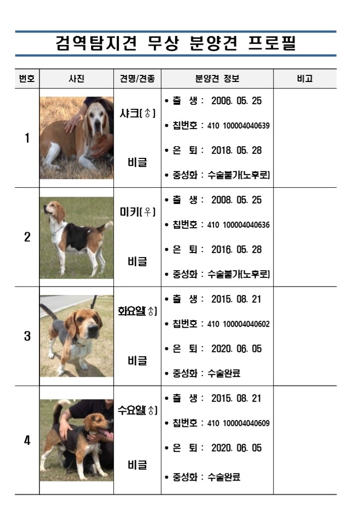 검역탐지견 분양 공고 배너